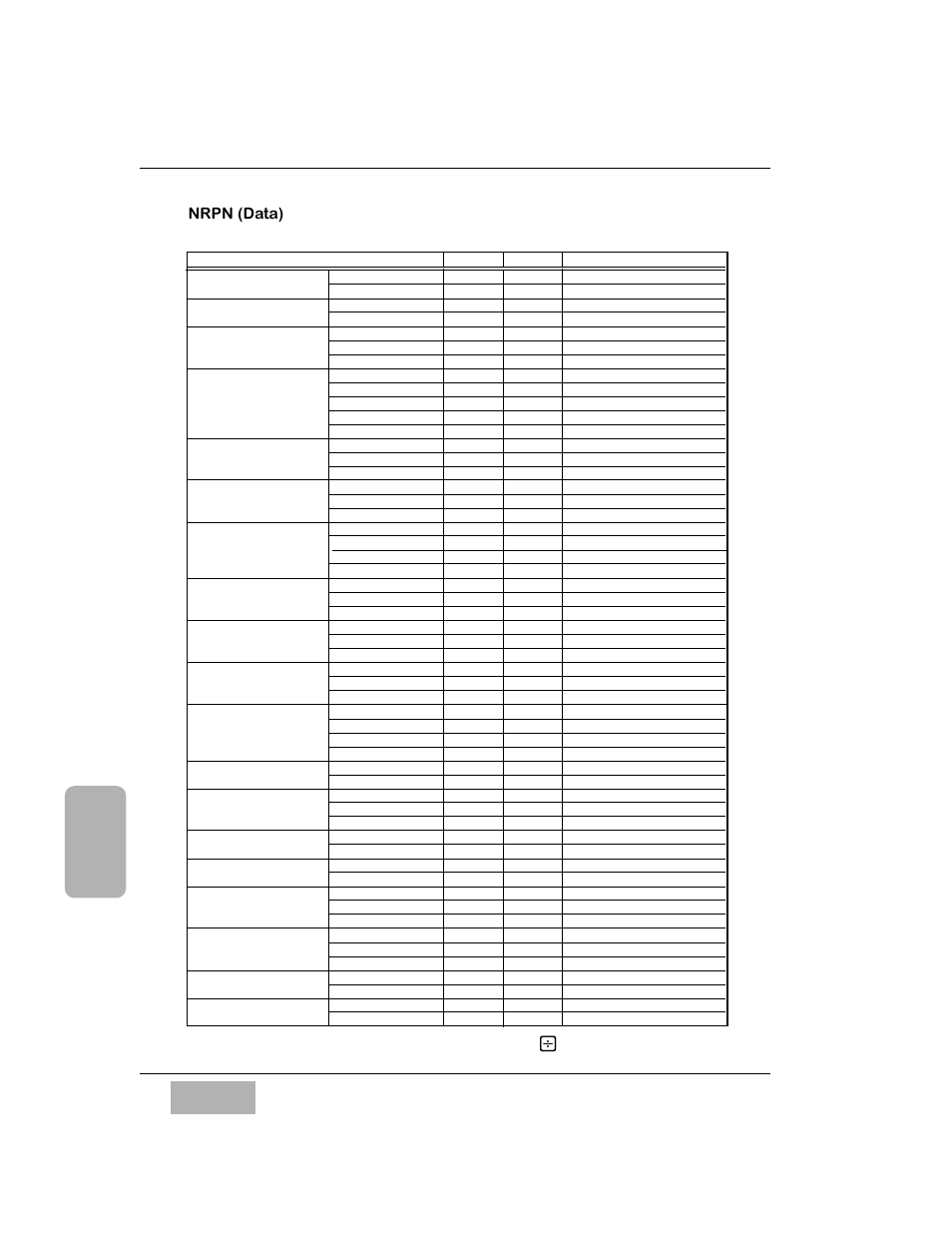 Nrpn (data), Midi chart | Panasonic WR-DA7 User Manual | Page 324 / 369