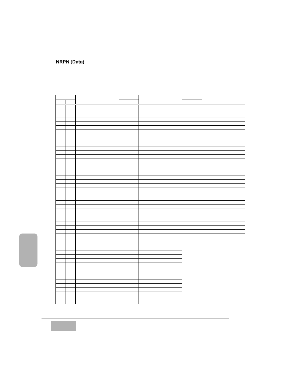 Screen id, Table, Nrpn (data) | Panasonic WR-DA7 User Manual | Page 336 / 369