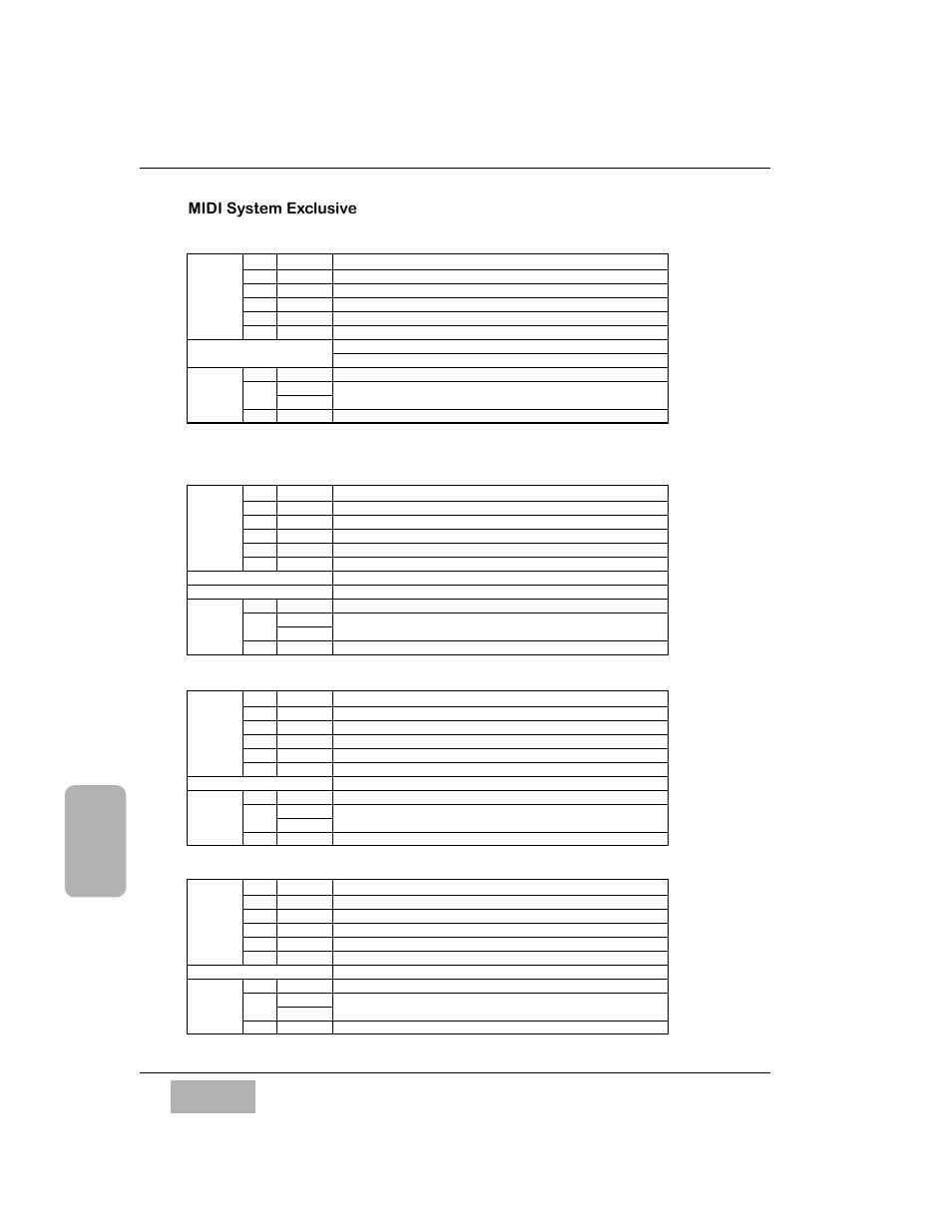 Midi system exclusive, Start block, Middle block | End block, Midi chart | Panasonic WR-DA7 User Manual | Page 337 / 369