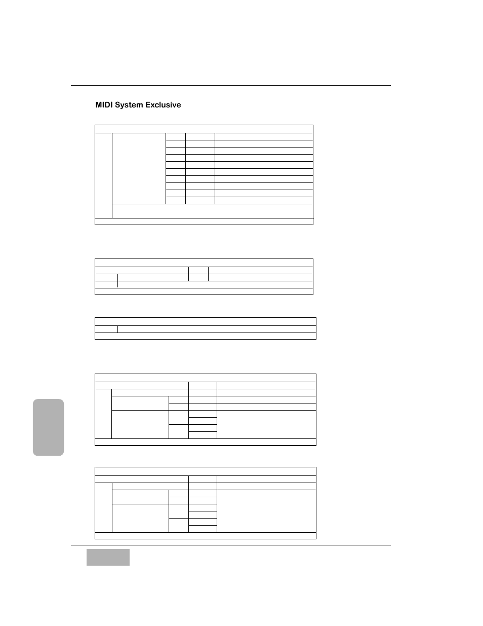 International and last blocks, Current set, current return, 1st block | Intermediate and last blocks, Parameter set, parameter return, Set control parameter, return of control parameter, Midi system exclusive | Panasonic WR-DA7 User Manual | Page 344 / 369