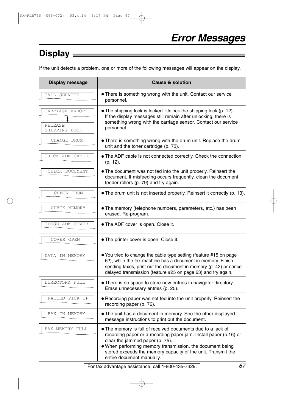 Error messages, Display | Panasonic KX-FLB756 User Manual | Page 67 / 92