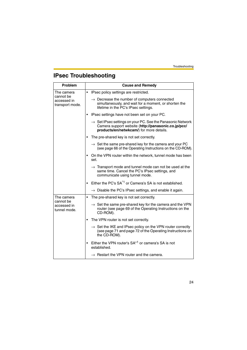 Ipsec troubleshooting | Panasonic BB-HCE481 User Manual | Page 24 / 28