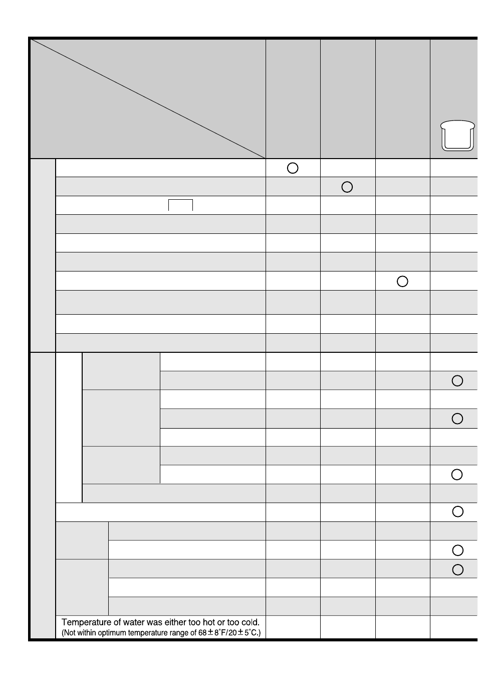 Before calling for service, Please check the following: baking results, Operational errors ingredient problems | Panasonic SD-YD250 User Manual | Page 16 / 36