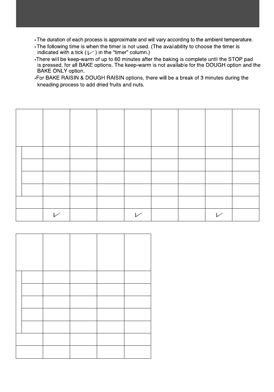 Baking programs, Bake options, Dough options | Panasonic SD-YD250 User Manual | Page 5 / 36