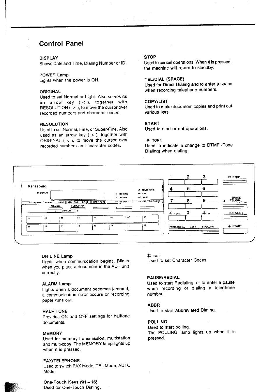 Display, Original, Stop | Tel/dial (space), Copy/list, Start, Alarm lamp, Pause/redial, Abbr, Polling | Panasonic Panafax UF-127M User Manual | Page 7 / 80