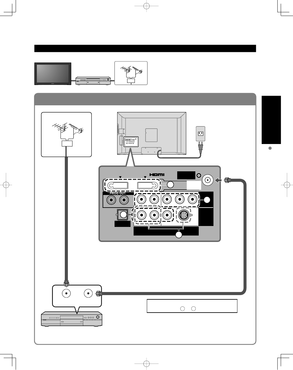 Example 2, Quick start guide, Da b c | Connecting dvd recorder (vcr) (to record/playback) | Panasonic TC-32LX85 User Manual | Page 9 / 50