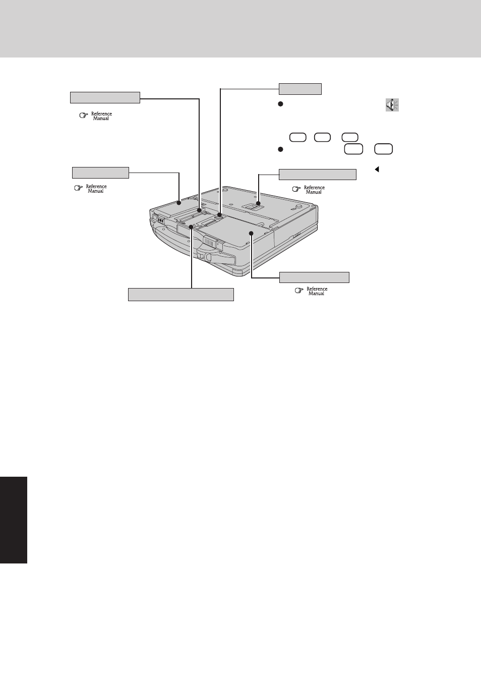 Names and functions of parts, Appendix | Panasonic CF-27 Series User Manual | Page 30 / 32