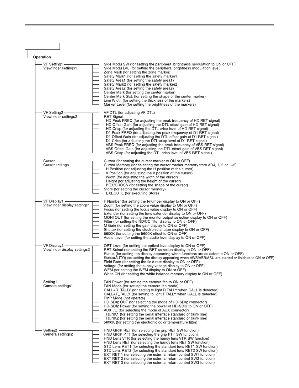 Setting menu configuration | Panasonic AK-HC3500P User Manual | Page 25 / 44