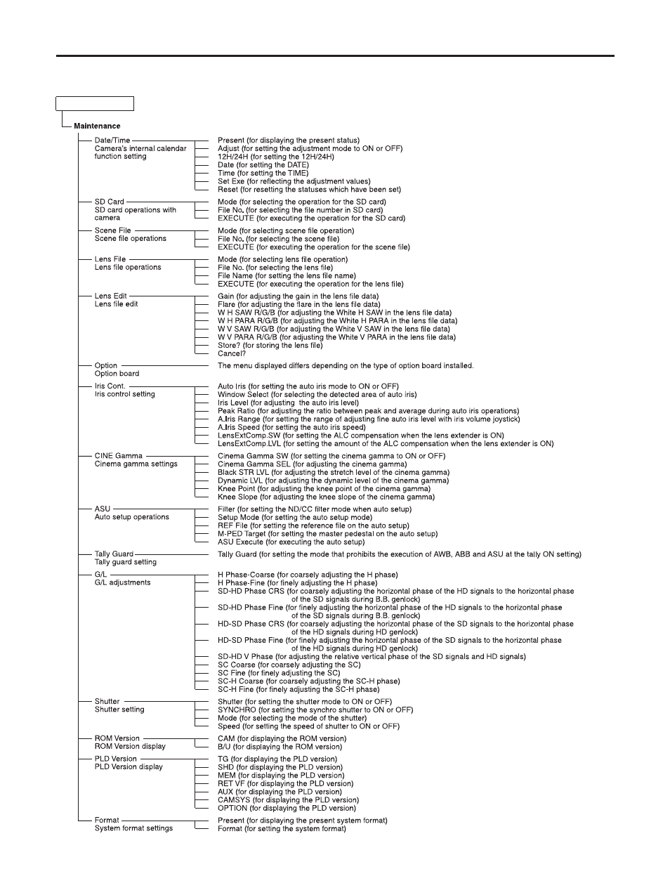 Setting menu configuration | Panasonic AK-HC3500P User Manual | Page 29 / 44