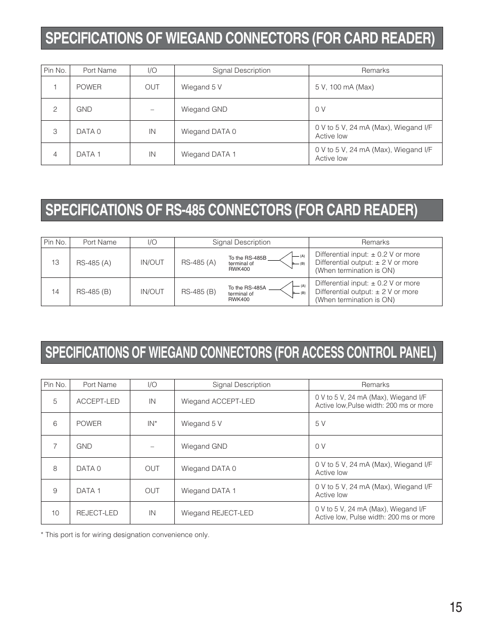 Panasonic BM-ET330 User Manual | Page 15 / 37