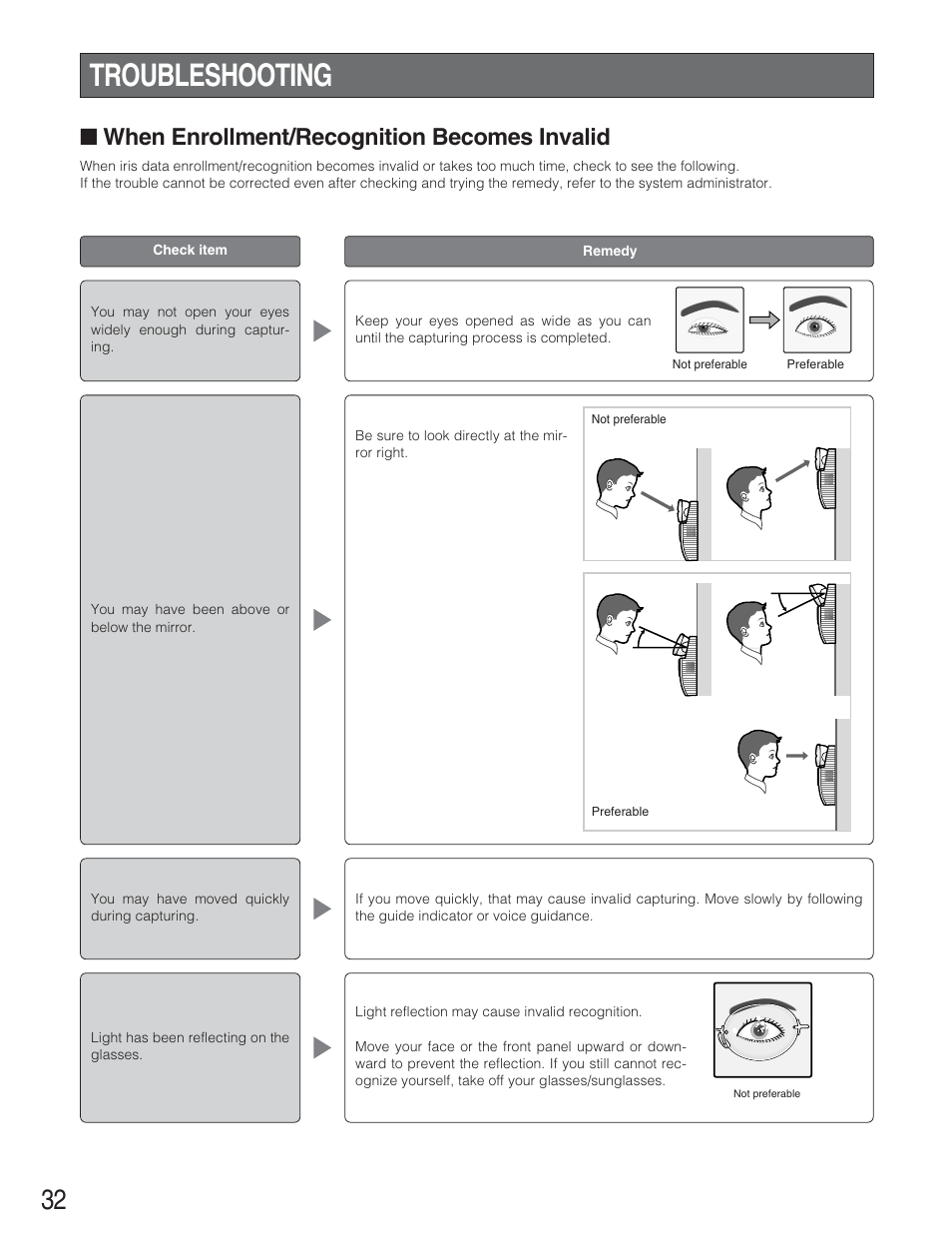 Troubleshooting, When enrollment/recognition becomes invalid | Panasonic BM-ET330 User Manual | Page 32 / 37