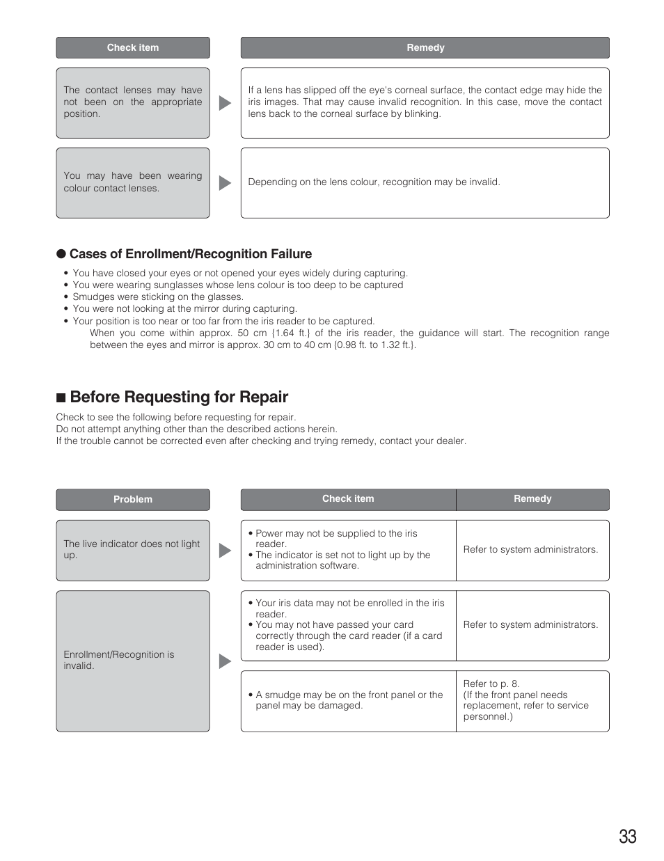 Before requesting for repair | Panasonic BM-ET330 User Manual | Page 33 / 37