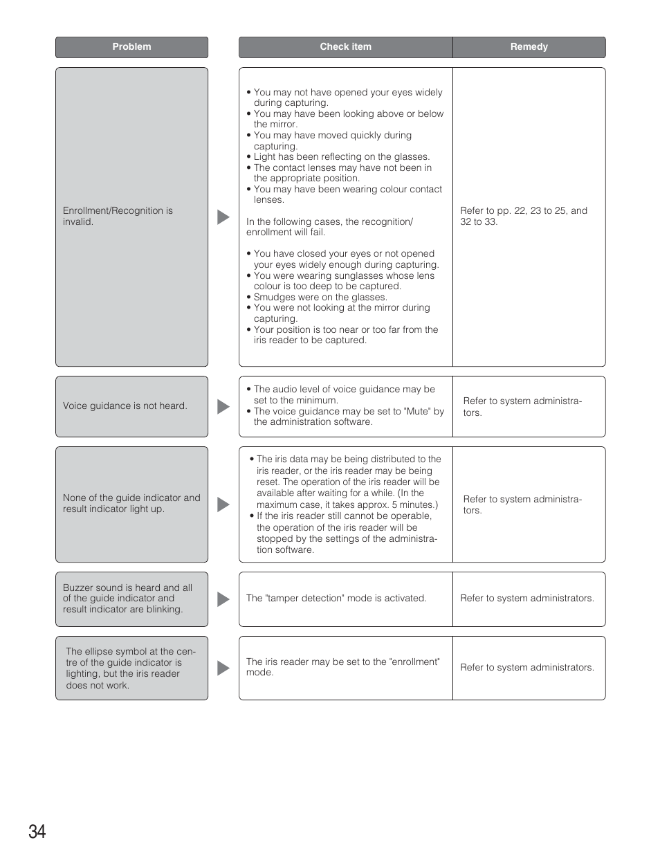 Panasonic BM-ET330 User Manual | Page 34 / 37