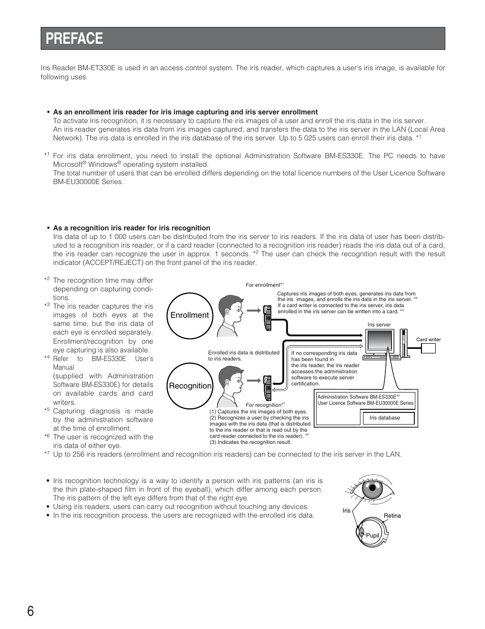 Preface | Panasonic BM-ET330 User Manual | Page 6 / 37