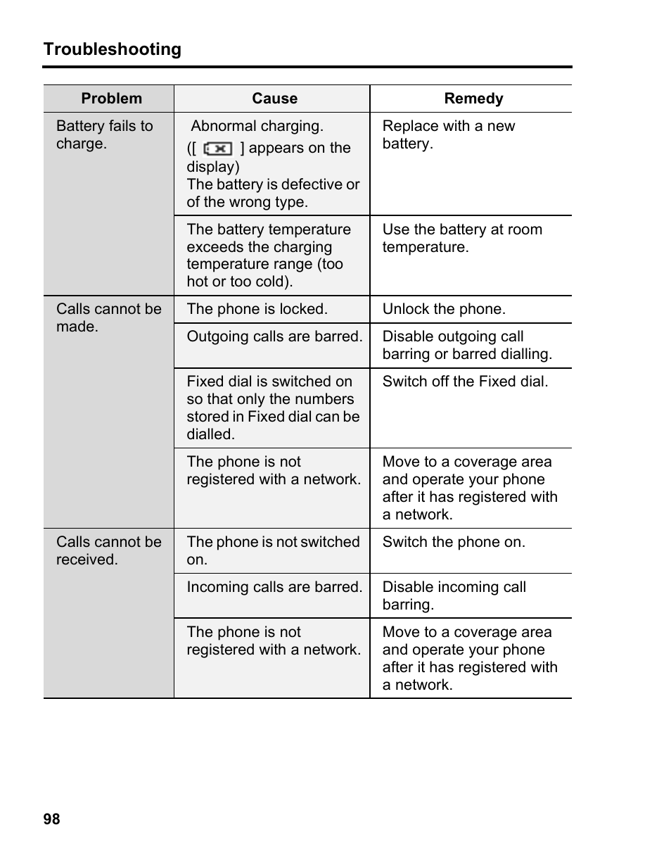 Panasonic A210 User Manual | Page 101 / 114