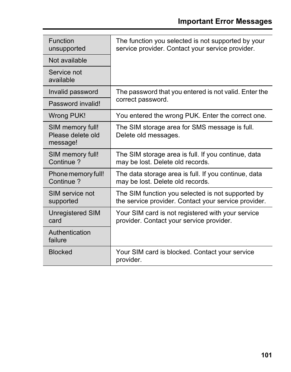 Panasonic A210 User Manual | Page 104 / 114