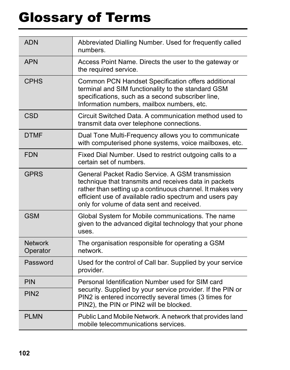 Glossary of terms | Panasonic A210 User Manual | Page 105 / 114