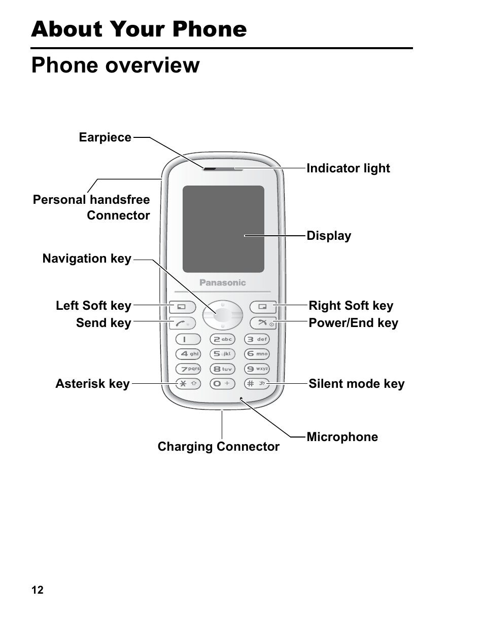 About your phone, Phone overview, About your phone phone overview | Panasonic A210 User Manual | Page 15 / 114