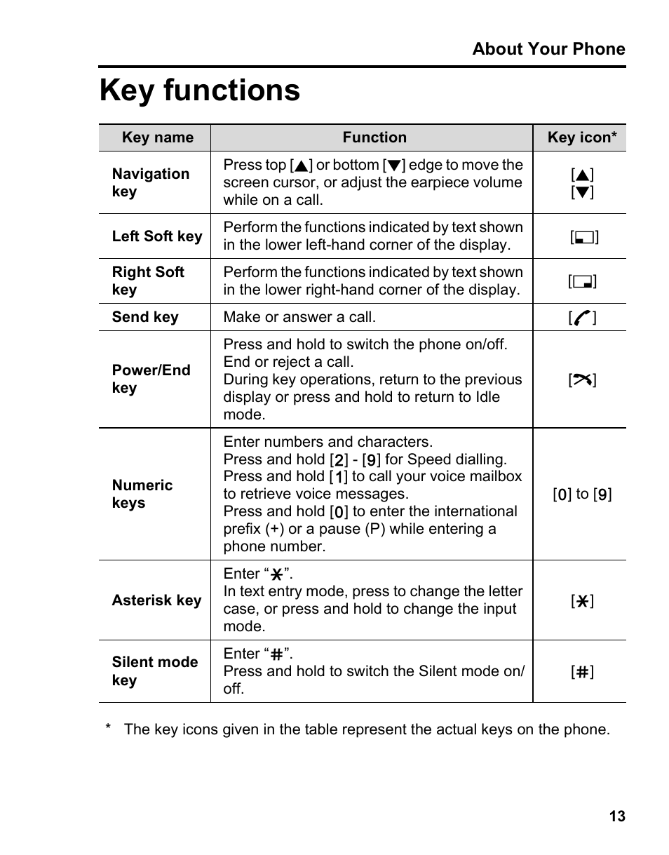 Key functions | Panasonic A210 User Manual | Page 16 / 114