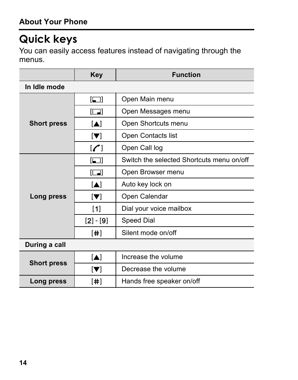 Quick keys | Panasonic A210 User Manual | Page 17 / 114