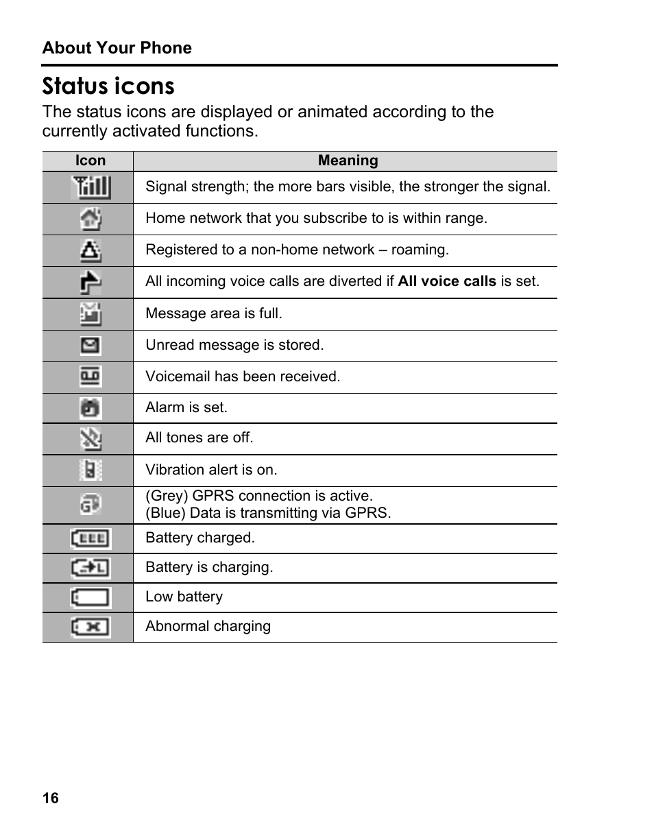 Status icons | Panasonic A210 User Manual | Page 19 / 114