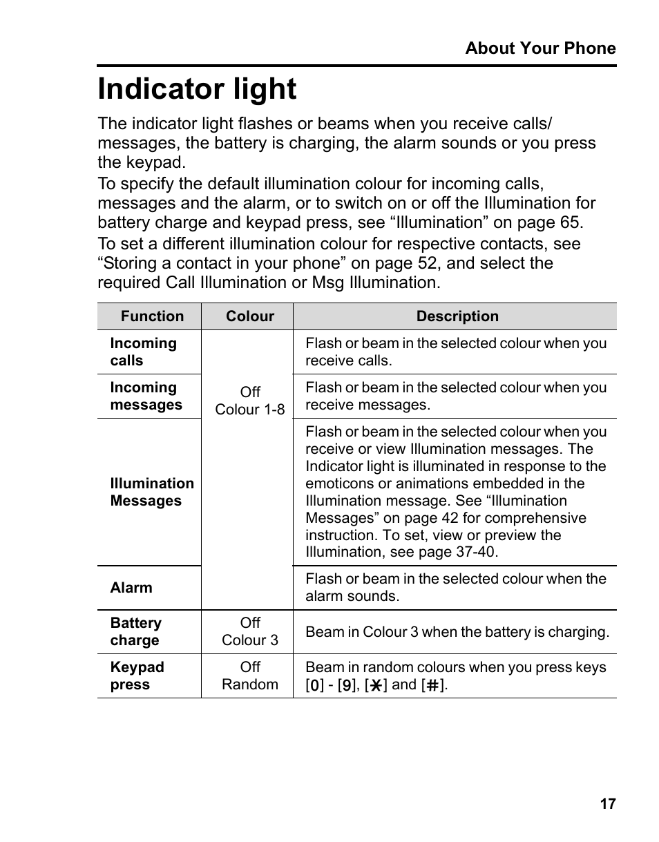 Indicator light | Panasonic A210 User Manual | Page 20 / 114