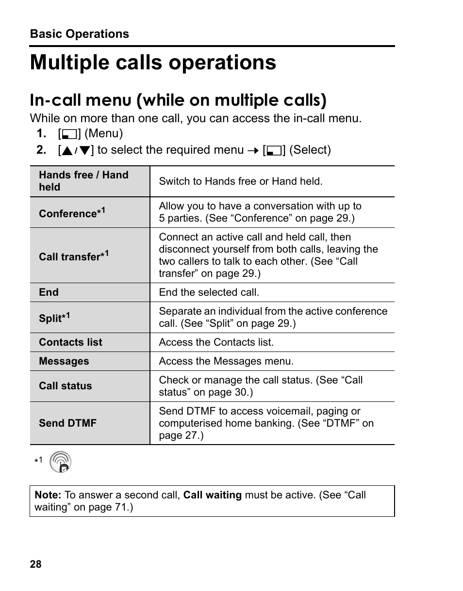 Multiple calls operations, In-call menu (while on multiple calls) | Panasonic A210 User Manual | Page 31 / 114