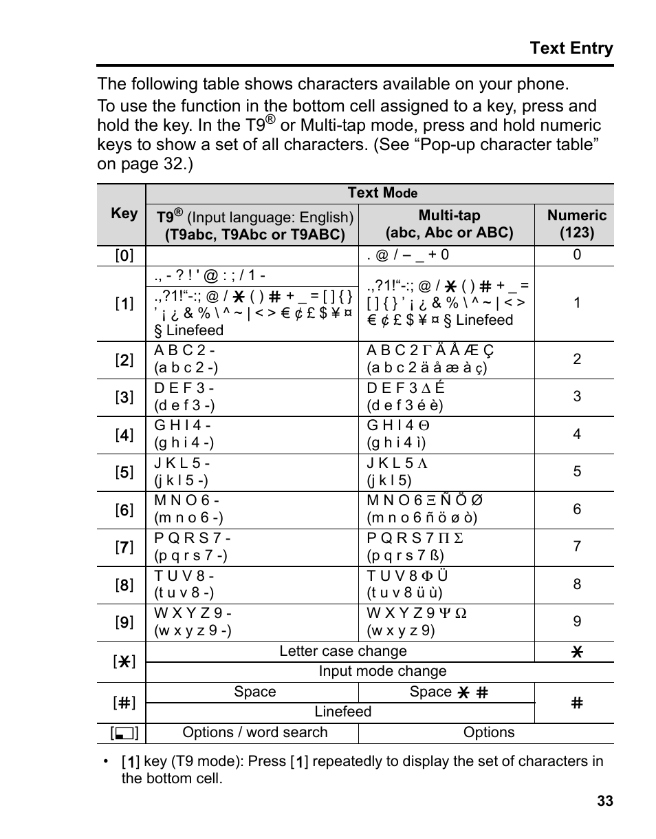 Panasonic A210 User Manual | Page 36 / 114