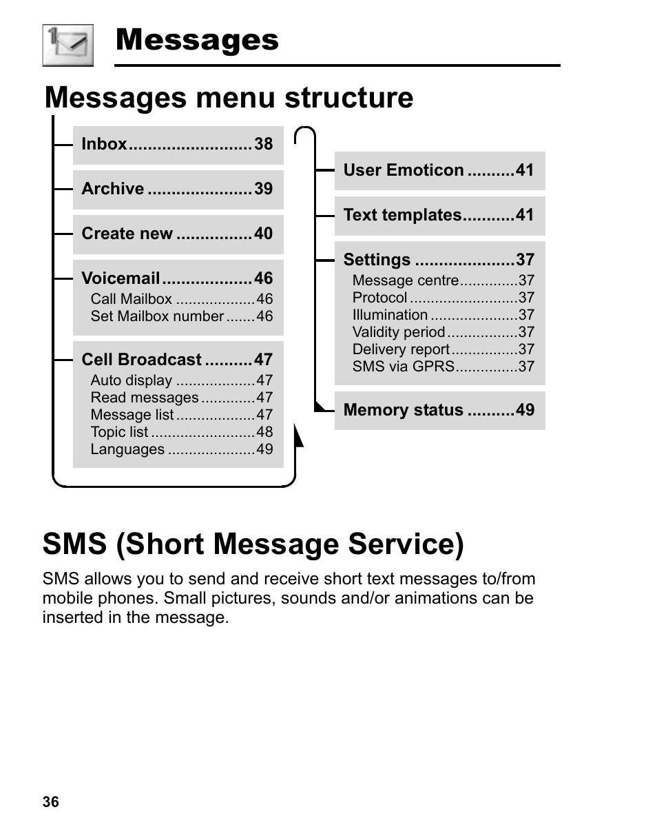 Messages, Sms (short message service), Messages menu structure sms (short message | Service), Messages sms (short message service), Messages menu structure | Panasonic A210 User Manual | Page 39 / 114