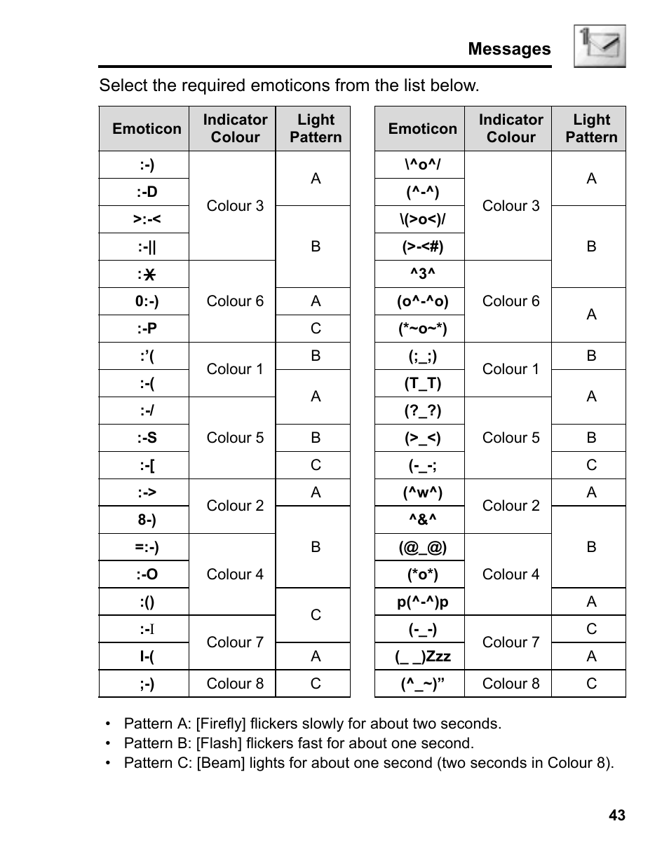 Panasonic A210 User Manual | Page 46 / 114