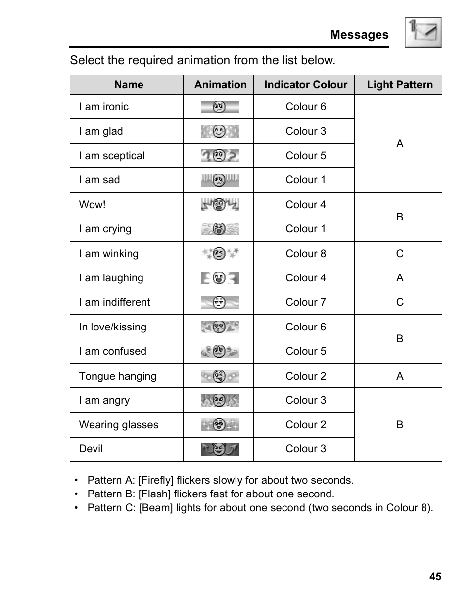 Panasonic A210 User Manual | Page 48 / 114