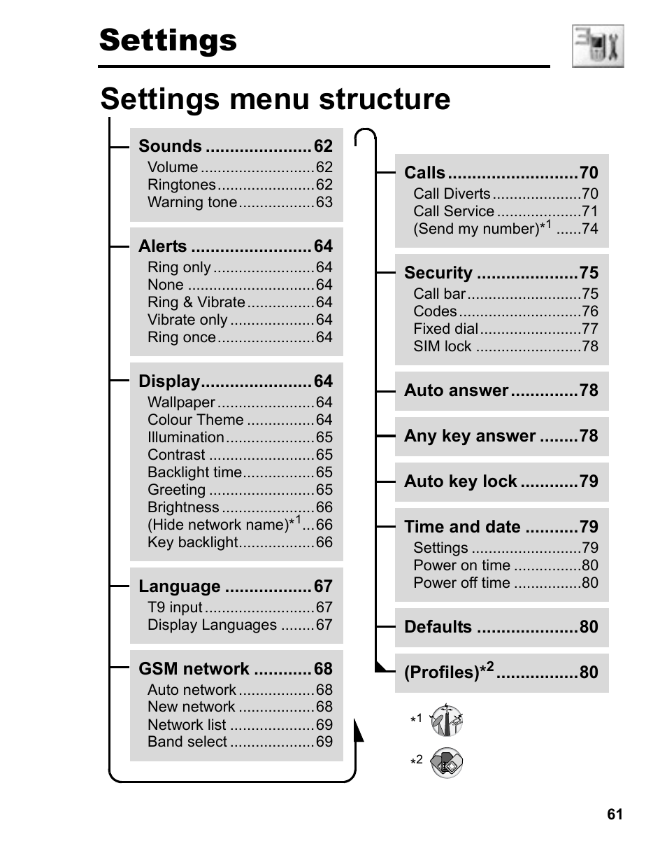 Settings, Settings menu structure | Panasonic A210 User Manual | Page 64 / 114