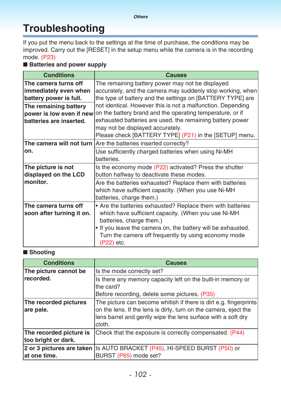 Troubleshooting | Panasonic DMC-LS80 User Manual | Page 102 / 113