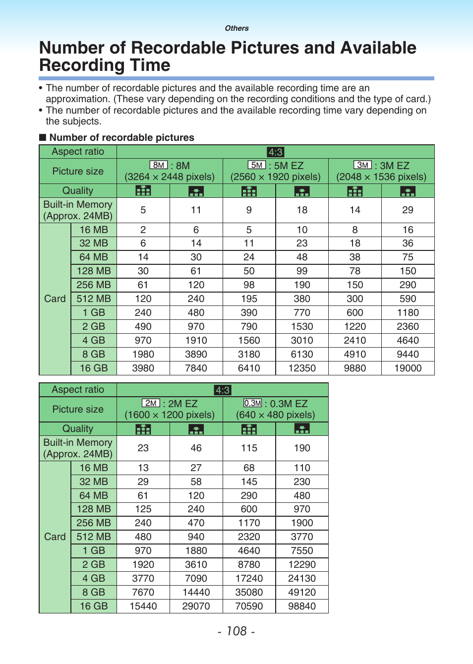 Number of recordable pictures and, Available recording time, P108 | Panasonic DMC-LS80 User Manual | Page 108 / 113