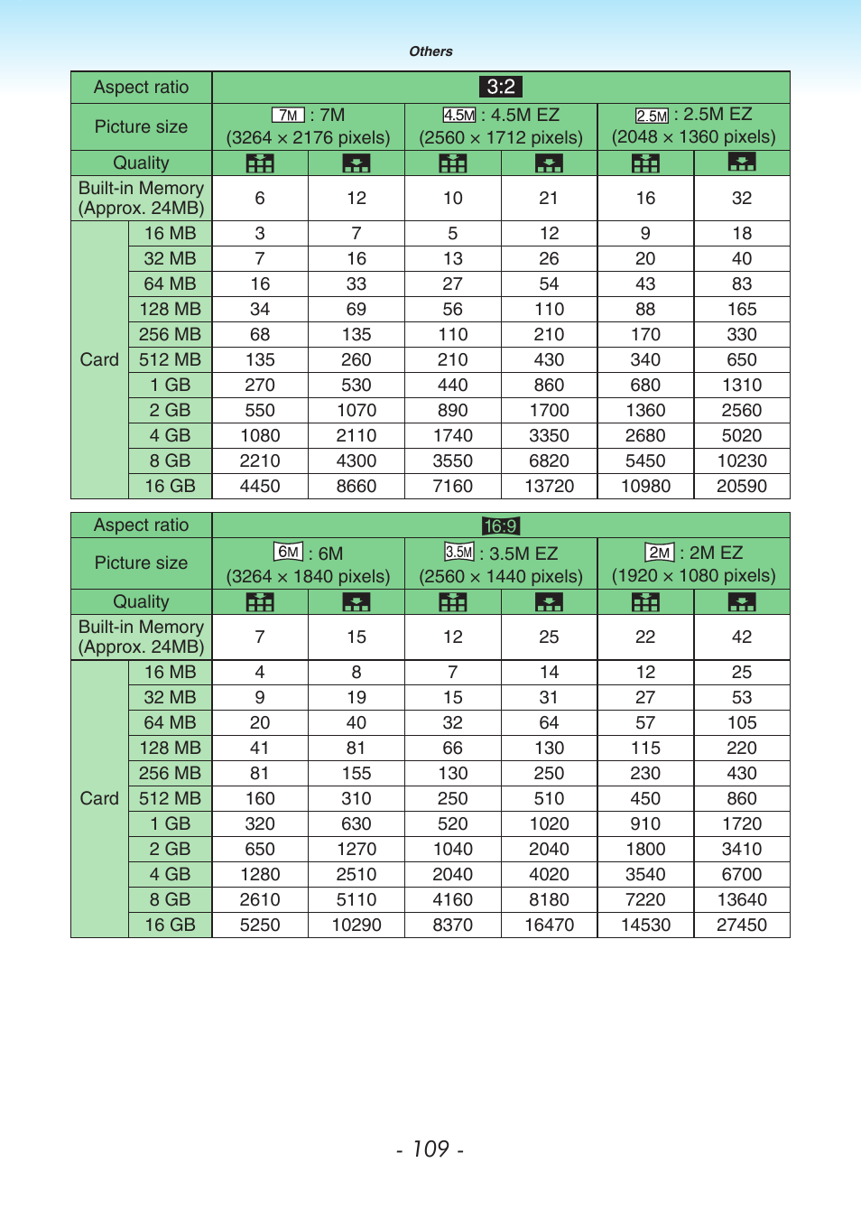 Panasonic DMC-LS80 User Manual | Page 109 / 113
