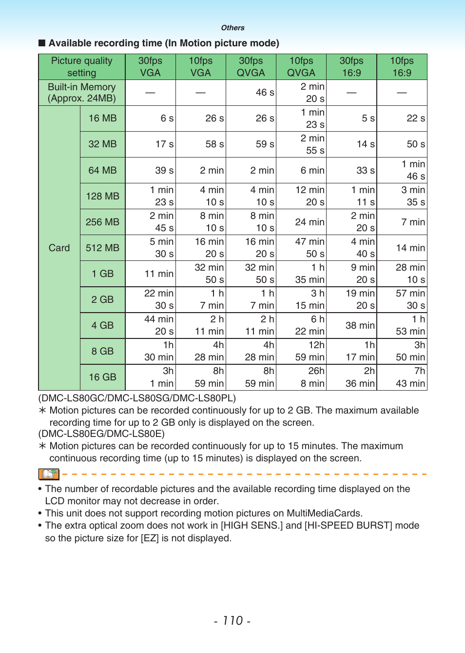 Panasonic DMC-LS80 User Manual | Page 110 / 113