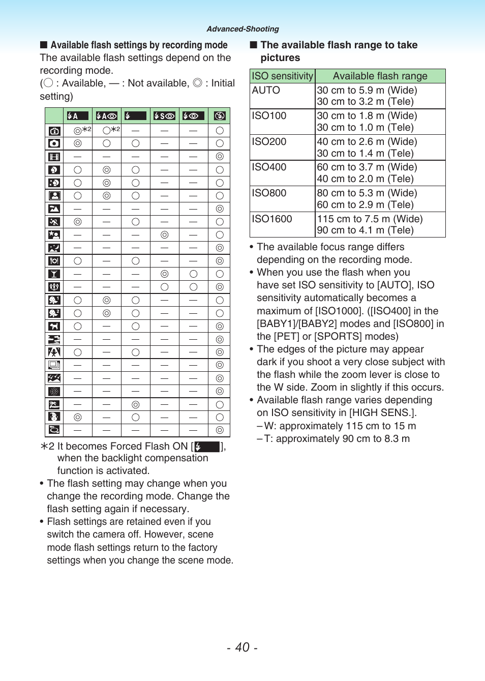 Panasonic DMC-LS80 User Manual | Page 40 / 113