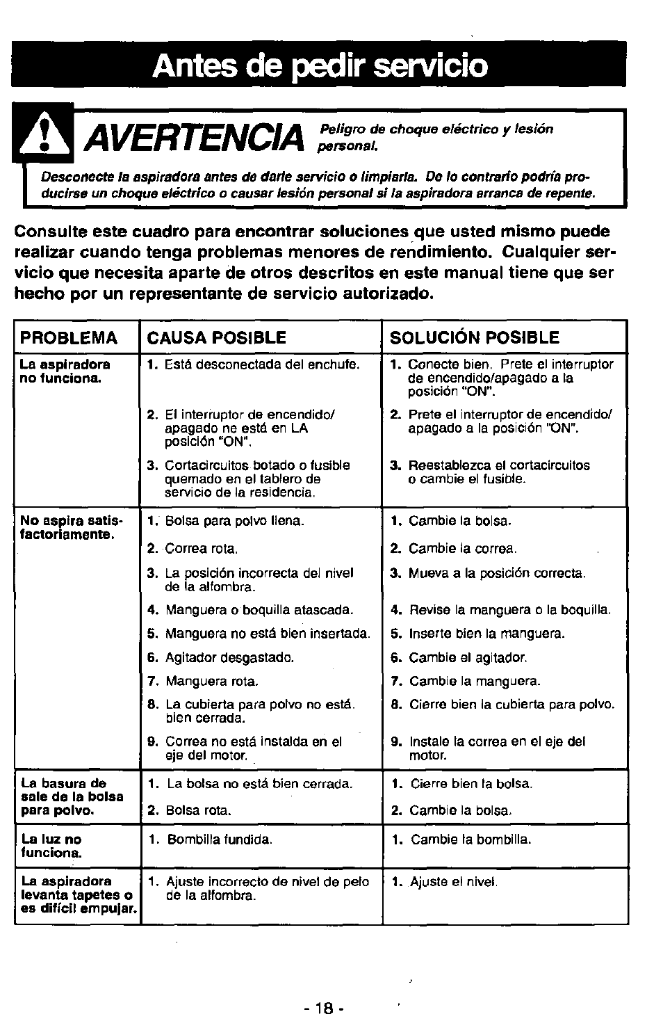 Antes de pedir servicio, Avertencia | Panasonic Ultra Pro MC-V300 User Manual | Page 38 / 40