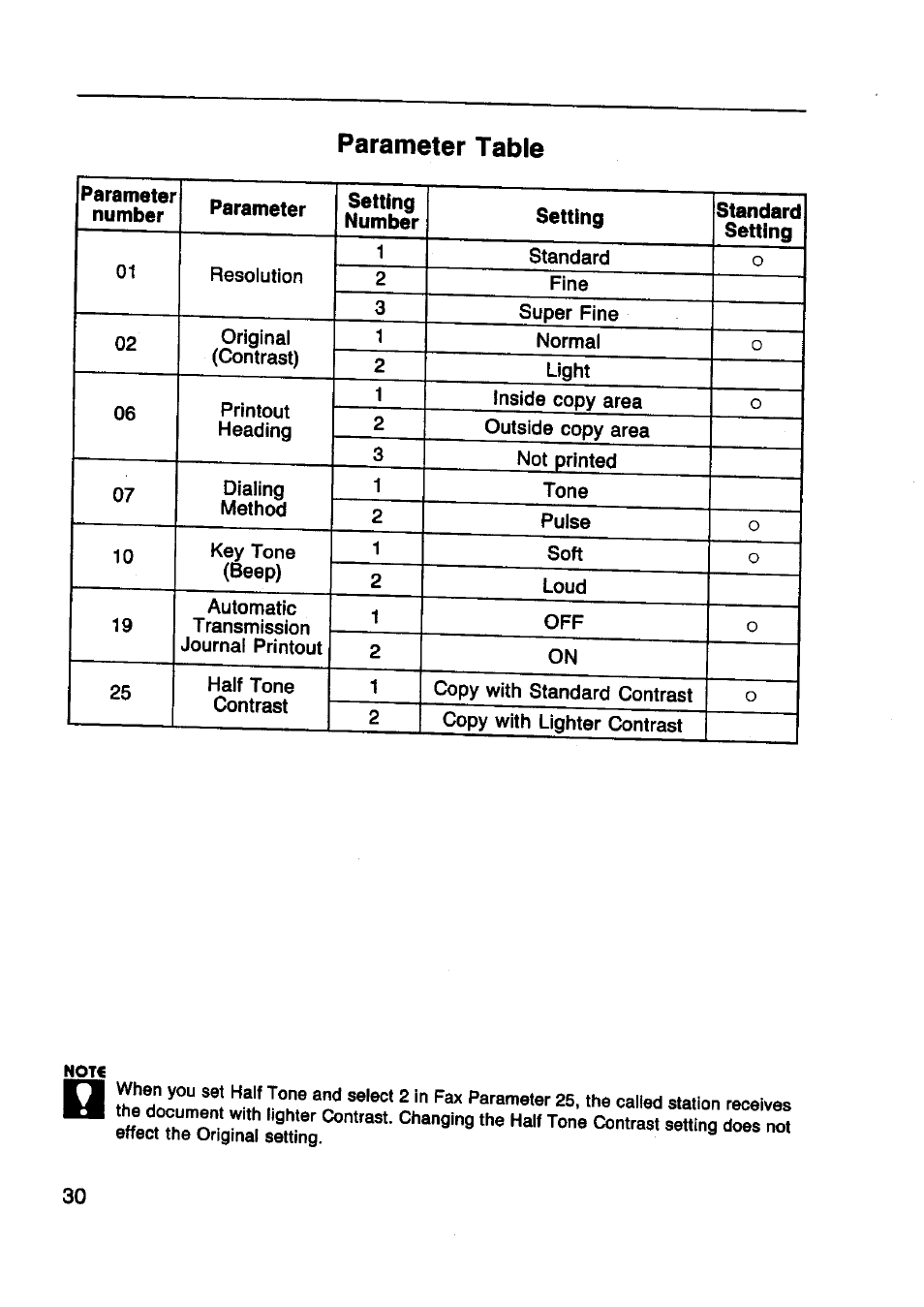 Parameter table | Panasonic Panafax UF-130 User Manual | Page 30 / 72