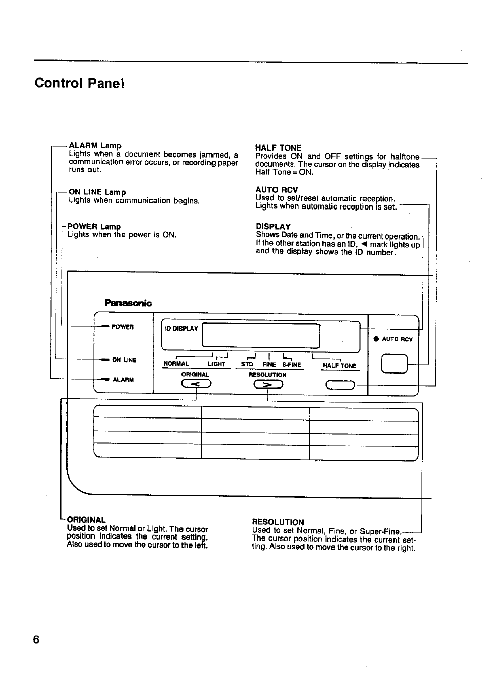 Control panel, Original, C>zd | Panasonic | Panasonic Panafax UF-130 User Manual | Page 6 / 72