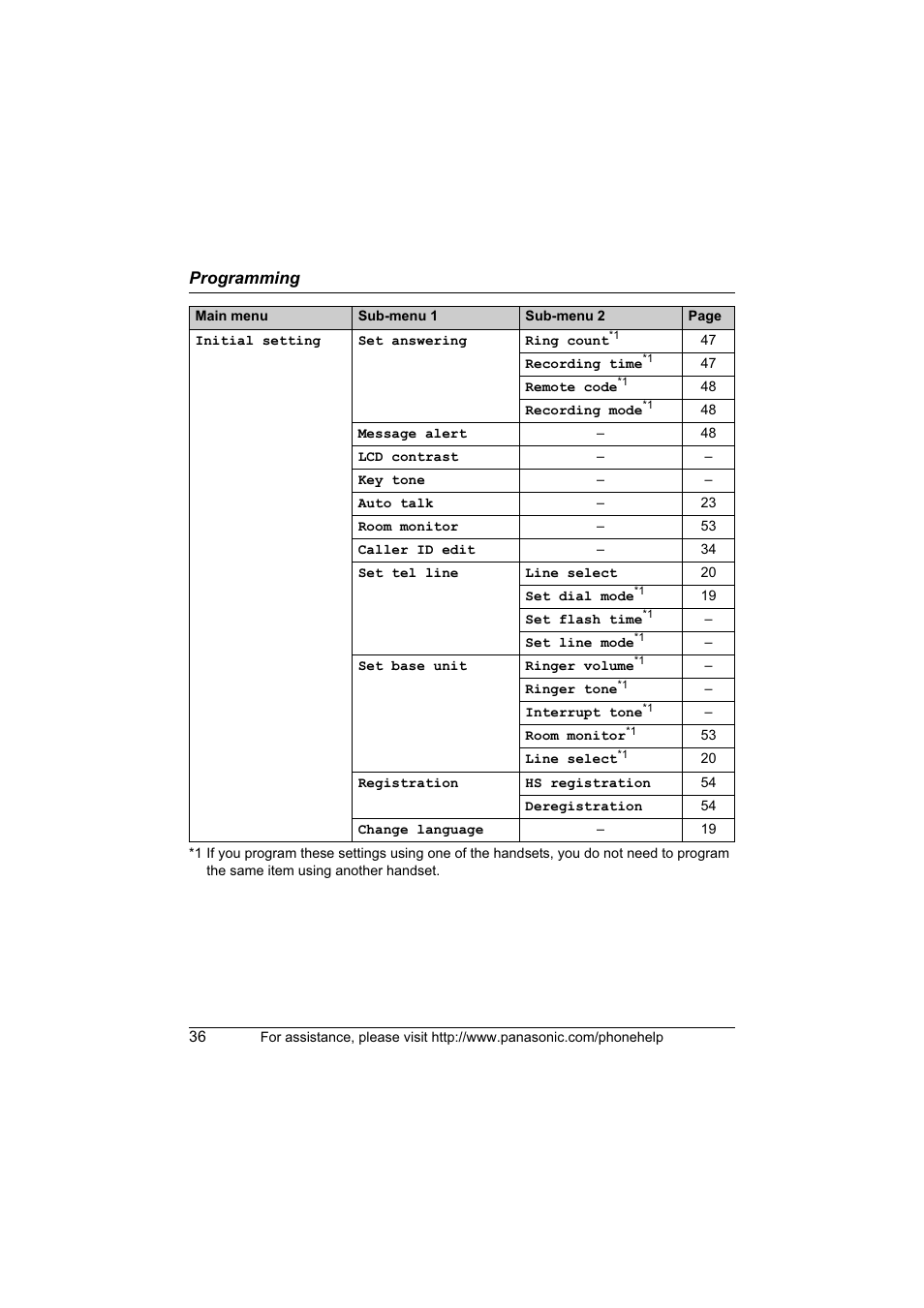 Panasonic KX-TG6700 User Manual | Page 36 / 72