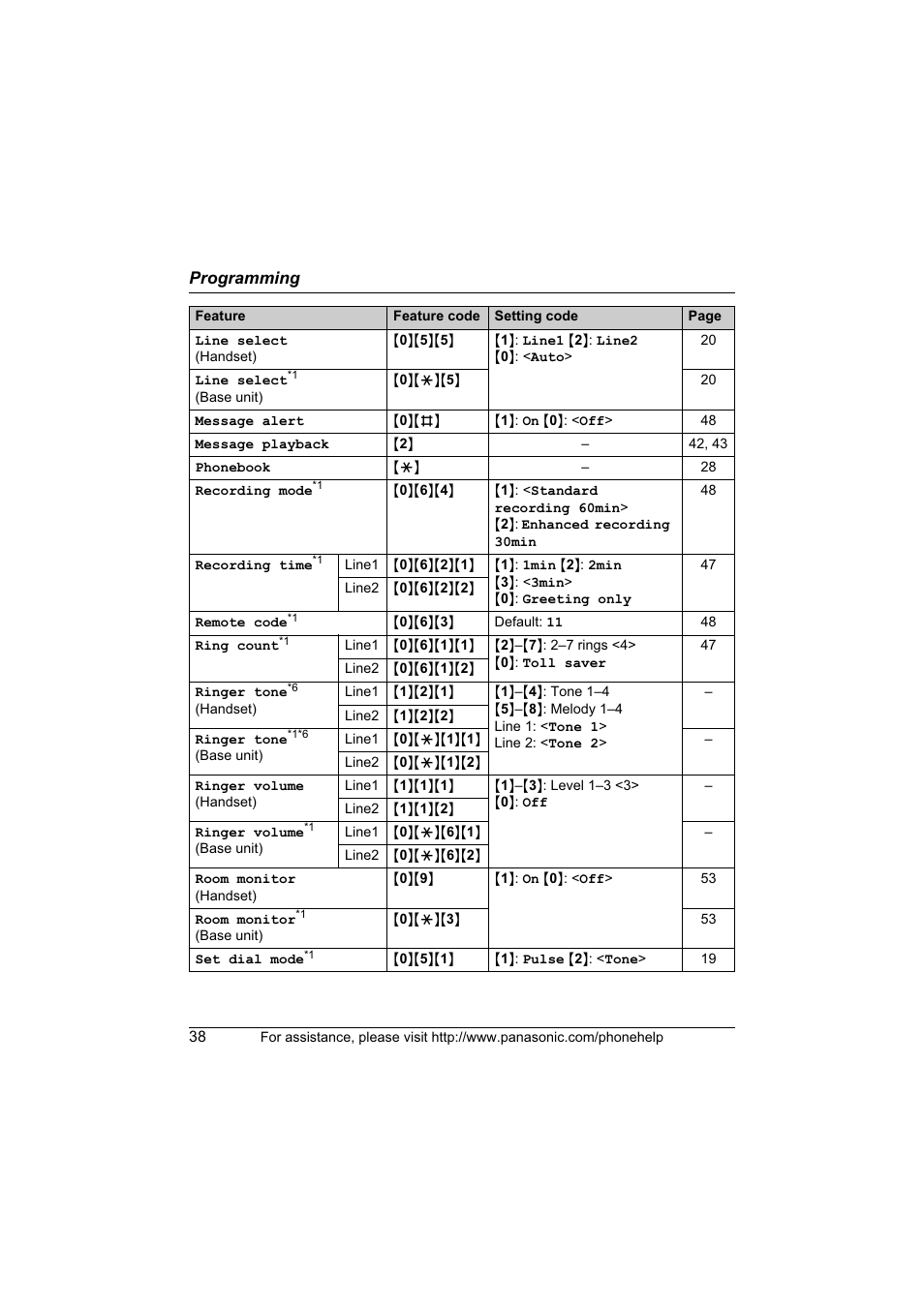 Panasonic KX-TG6700 User Manual | Page 38 / 72