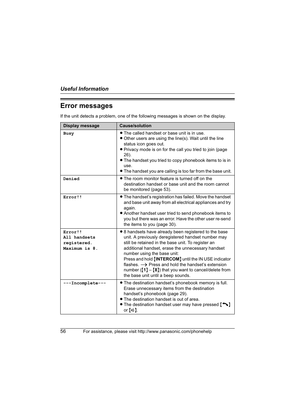 Error messages | Panasonic KX-TG6700 User Manual | Page 56 / 72