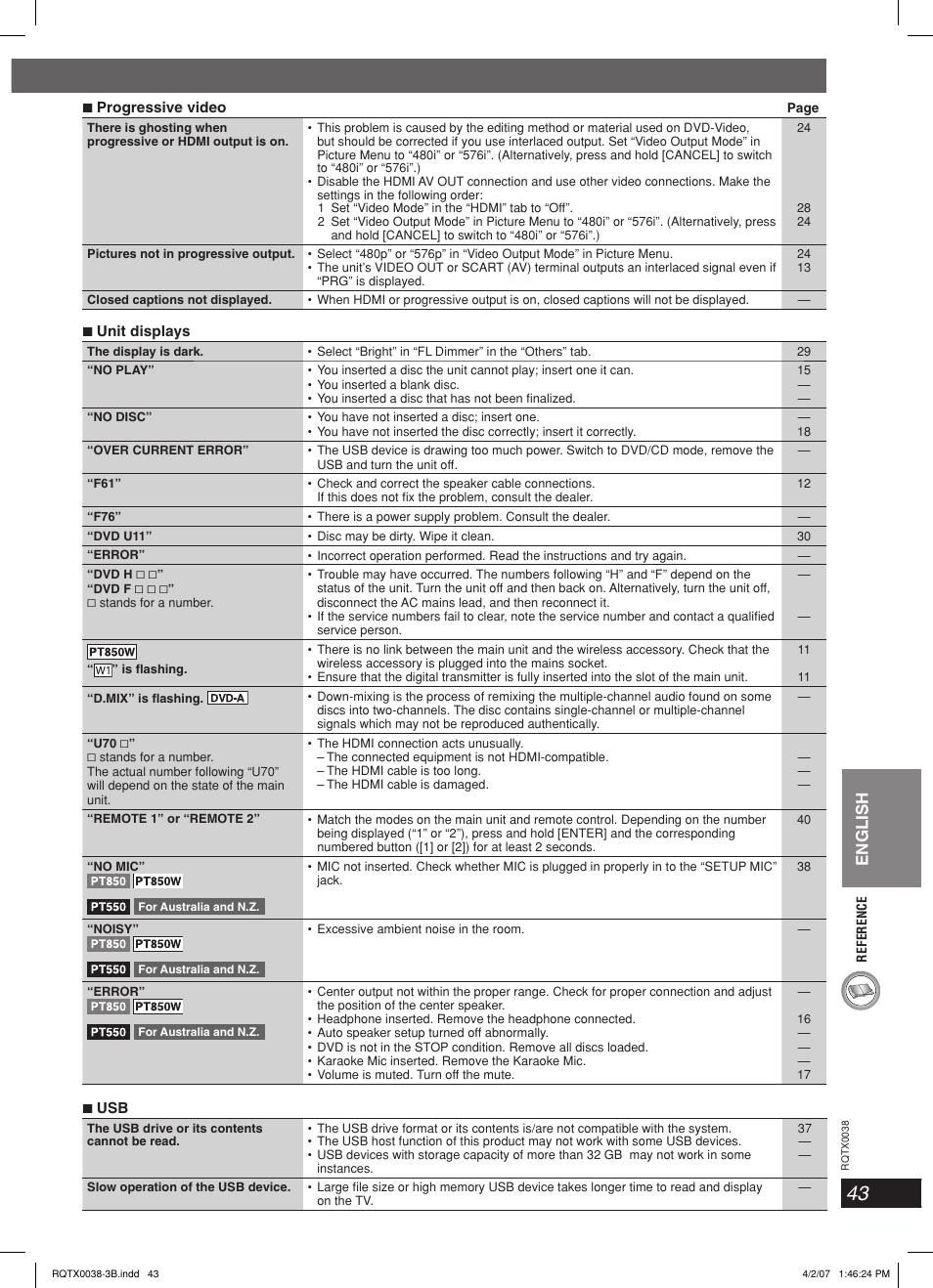 English | Panasonic SC-PT850W User Manual | Page 43 / 48