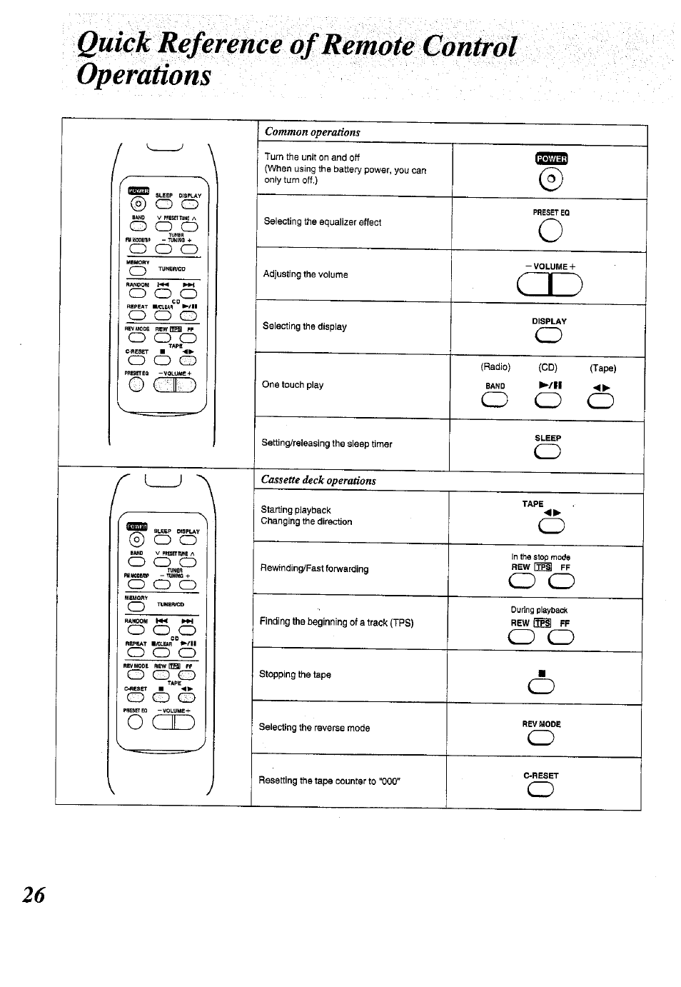 Сошгш, О о о | Panasonic RX-ES50 User Manual | Page 26 / 32