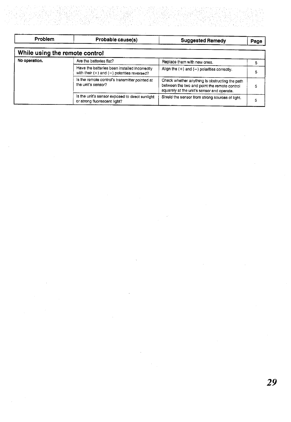 While using the remote control | Panasonic RX-ES50 User Manual | Page 29 / 32