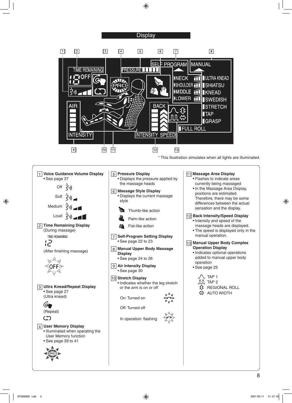 Display | Panasonic EP30006 User Manual | Page 11 / 52
