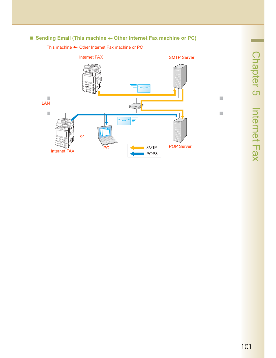 Chapter 5 internet fax | Panasonic WORKIO DP-C262 User Manual | Page 101 / 148