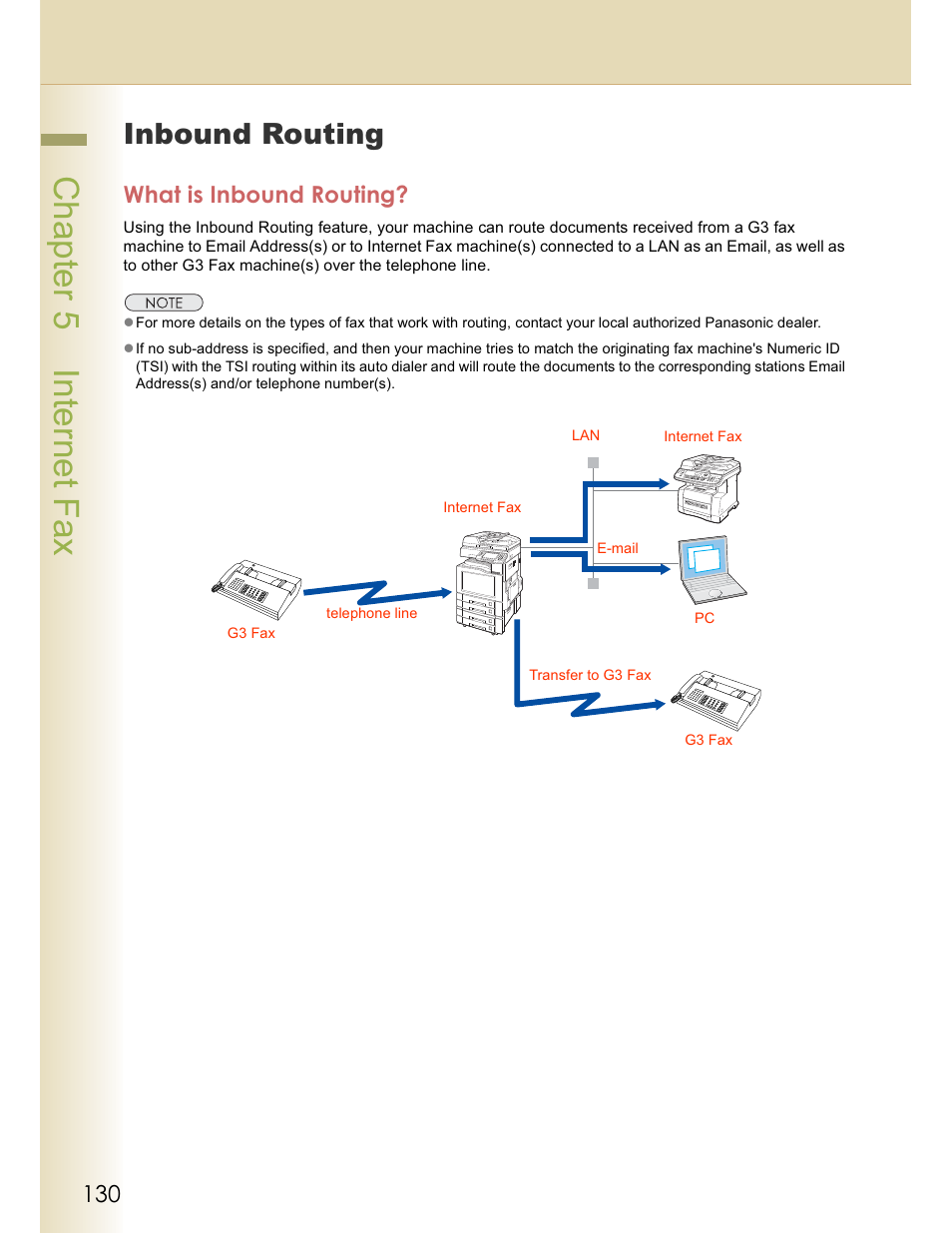 Chapter 5 internet fax, Inbound routing, What is inbound routing | Panasonic WORKIO DP-C262 User Manual | Page 130 / 148