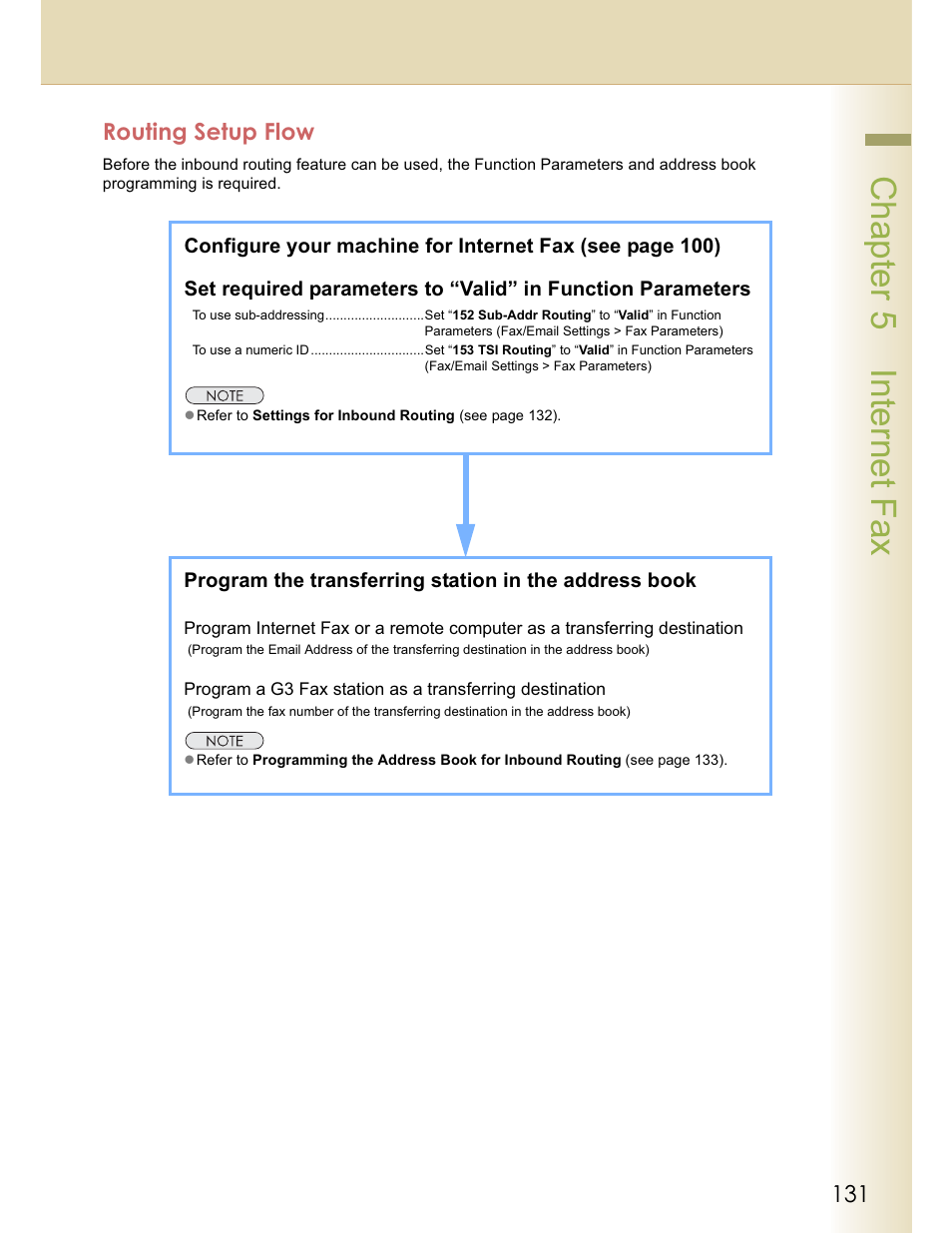 Chapter 5 internet fax, Routing setup flow | Panasonic WORKIO DP-C262 User Manual | Page 131 / 148